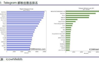 区块链名词解释