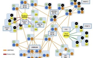 区块链秘密选举机制是什么