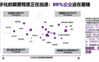 区块链赋能，探索雅虎日本网站的数字化转型之路