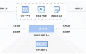 区块链信息服务管理规定解读