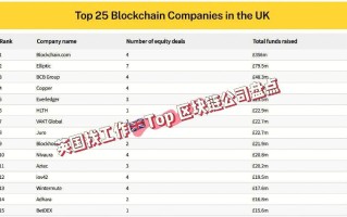 区块链技术哪家公司好