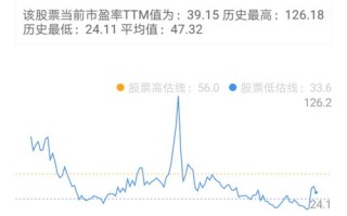 1.学习是终身的投资