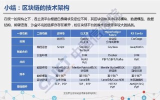 探索区块链技术在新iPad定价中的应用与影响