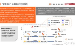 区块链对于传统银行的冲击