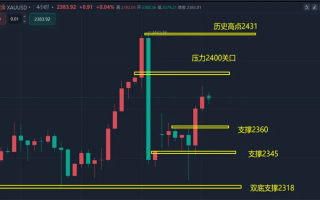 深度解析，区块链视角下的黄金K线图经典图解与应用