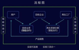 再生资源加工项目加盟