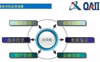 探索区块链技术的未来，深度解析omg官网的区块链应用与可能影响