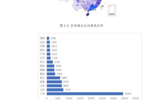 陕西省区块链技术应用协会