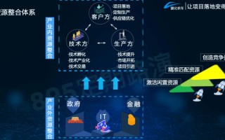 区块链行业路演模式是什么