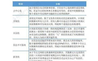 区块链源代码有什么用