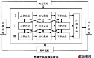 区块链赋能中小企业