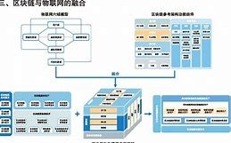 区块链技术及应用发展