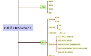 区块链的商业模式以的控制为核心