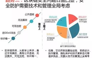 区块链的工作岗位