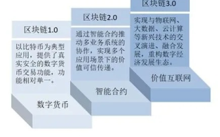 区块链技术，从基础到应用的全面解读