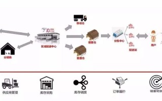 揭秘京东区块链开源项目