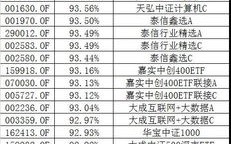 区块链科技是什么意思