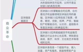 区块链会计思维导图