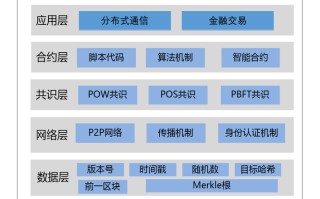 区块链系统应用与设计