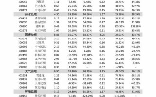 链克币今天最新的价格表