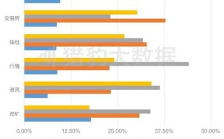 潍坊区块链产业园