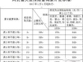 失业保险发放标准及相关政策解析