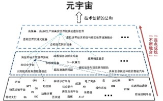 深度解析，元宇宙，从概念到实践的区块链革命