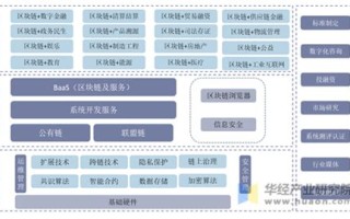 中国承认的区块链有哪些