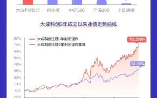 财经资讯平台大比拼，深入分析与推荐