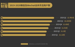 区块链数字交易系统