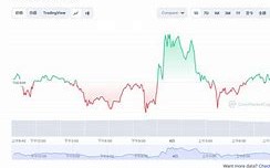 比特币近十年价格走势图最新价格