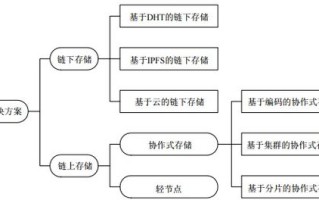 区块链上存储的状态不会发生变化