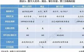 中国数字货币发行量是多少