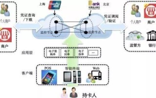 区块链在银行业的应用