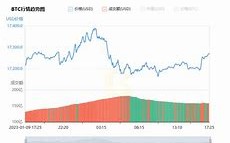 雷达币今日成交价