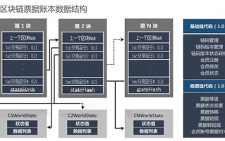 区块链是单一的新技术吗