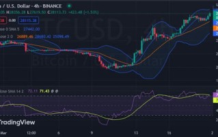 比特币最新实时行情分析