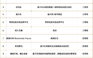 区块链技能大赛，题型全解析与参赛指南