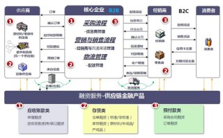 区块链技术核心思想