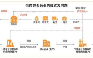 区块链优势与劣势