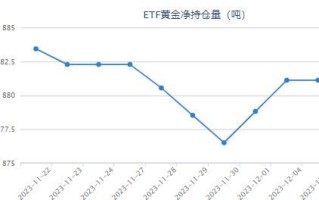 加拿大央行宣布利率不变 2023年前都可能不会加息