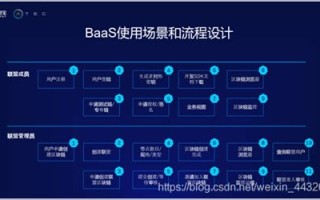 蚂蚁区块链科技上海有限公司