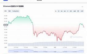 以太坊价格今日行情人民币