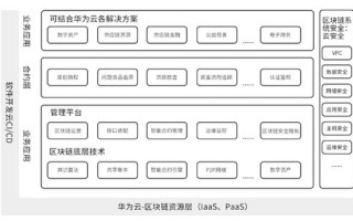 香港区块链集团公司最新消息