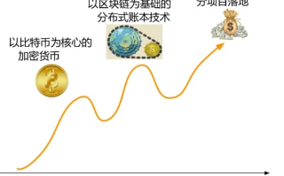 区块链技术的持久性，从概念到现实，探究其生存周期