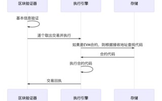 区块链交易软件维护成本分析