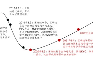 深度解析，拼多多区块链技术赋能股价波动与未来发展