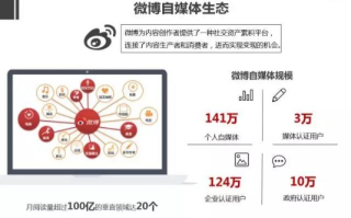 牛珨现象，新浪微博上的自媒体革命