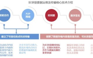 区块链的数据存在哪里