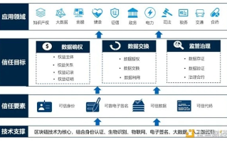 揭开区块链平台搭建成本的神秘面纱